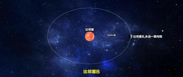 可怕的比邻星，7秒之内，亮度暴增1.4万倍，行星表面化为焦土