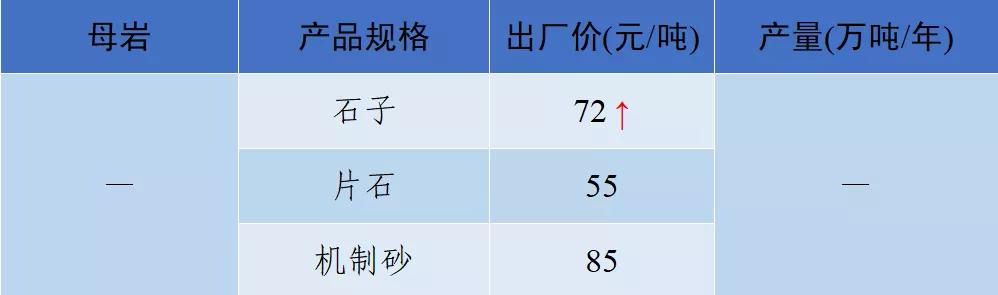 当阳市制砂机厂家