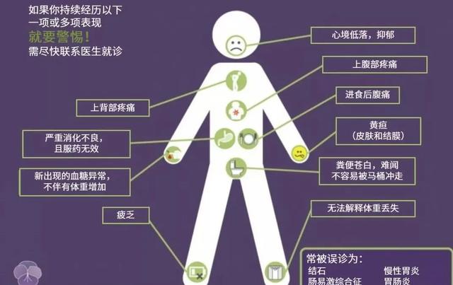 治療新導向｜|擊破胰腺癌“盾牌”，精準打擊“癌皇”