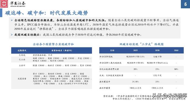 金属新材料行业2022年投资策略：“周”而复始，成长可“期”