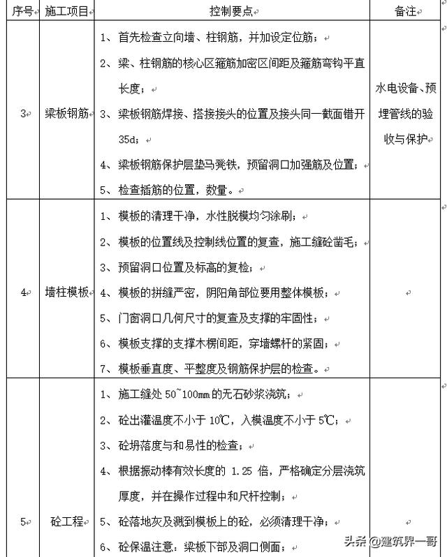 如何做好展装工程