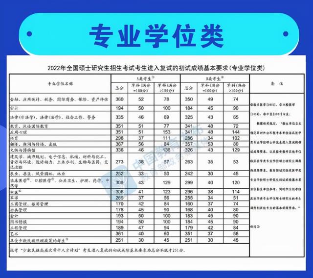 2022年考研国家线下发，将有300万人落榜，落榜考生何去何从？