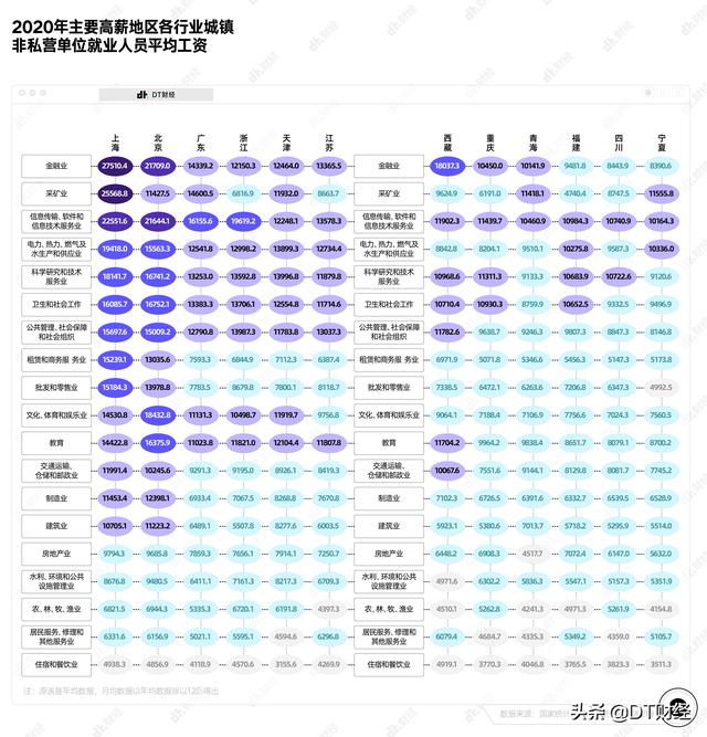 在中国，真正达到月收入1万以上的有多少