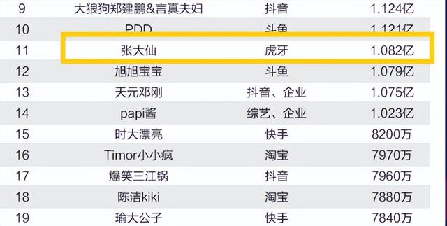 中国十大网红主播排名（为什么现在这么多明星转战网红）
