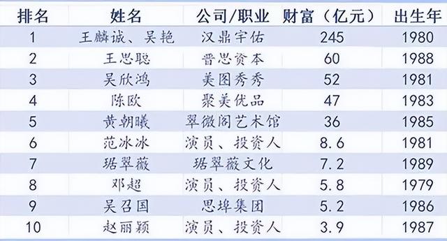 赵丽颖被造谣偷税，树大招风遭人嫉妒？细看她的资产确实被惊到了