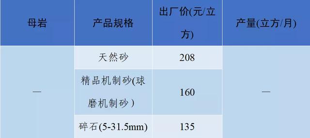 当阳市制砂机厂家