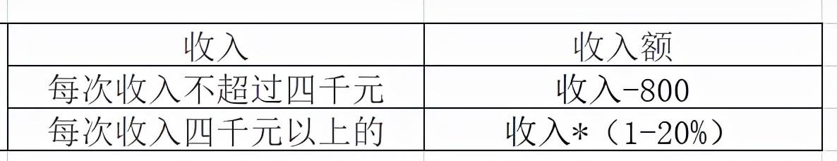 工程劳务公司展业模式