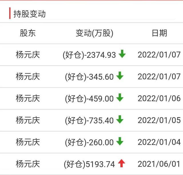 杨元庆卸任联想懂的通信董事长,杨元庆在联想的股份