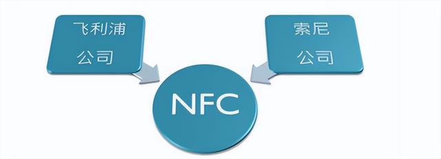 中芯物联-手机上的NFC功能是什么，又怎么去使用