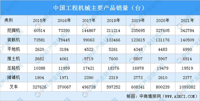 工程机械2018年发展趋势