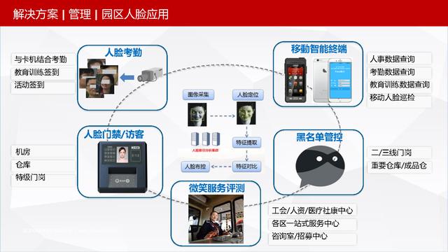 可视化智慧园区整体解决方案