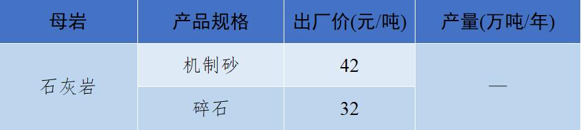 砂石骨料最新报价