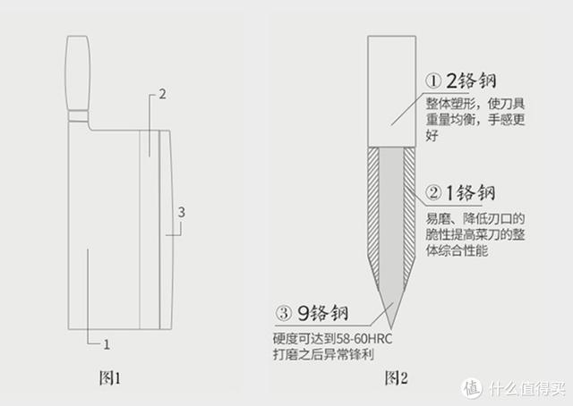 刀具品牌