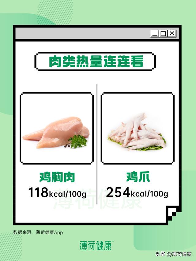 肉类热量大公开, 这样选, 更好瘦