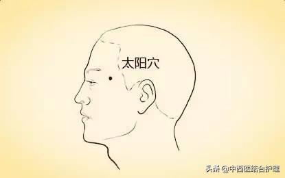 「中医穴位养生」中医不是“慢郎中”，这些穴位很快解决病痛