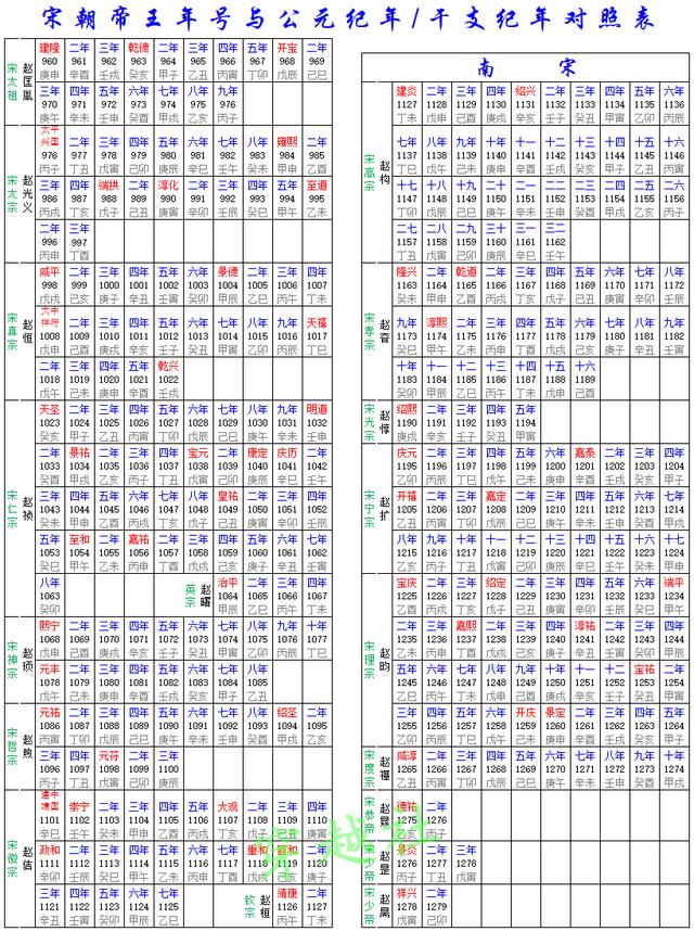 「精心整理」历代帝王年号与公元纪年、干支纪年对照表