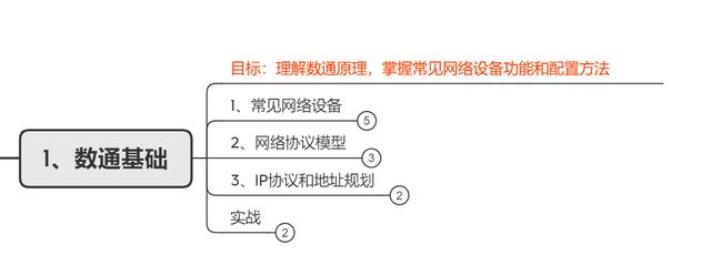 网络工程师简历项目经验（网络工程师简历怎么写）