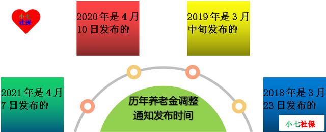 2022年养老金涨幅能超过4.5%吗？养老金上涨受哪些因素影响？