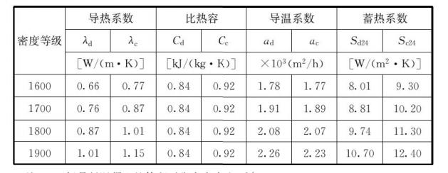 fc-12-1洗砂机叶片