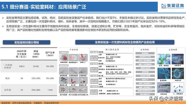 生命科学研究