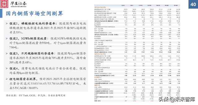 金属新材料行业2022年投资策略：“周”而复始，成长可“期”