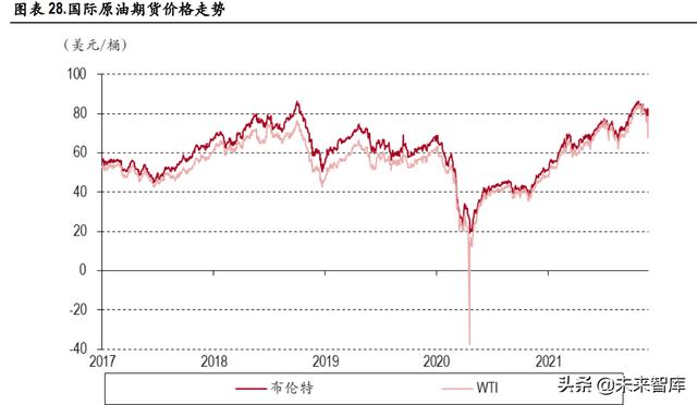 化工行业深度报告：优秀龙头有望价值重估，新材料发展空间广阔7