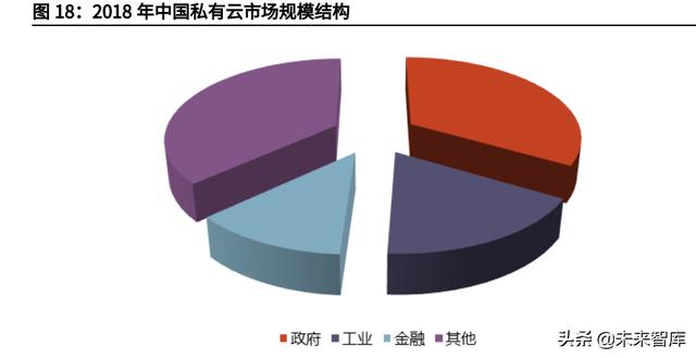 云计算IaaS行业深度研究：云计算基础设施迈入新“黄金十年”-第14张图片-9158手机教程网