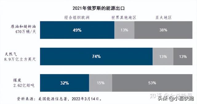 买天然气必须用卢布！欧洲敢说“不”吗？