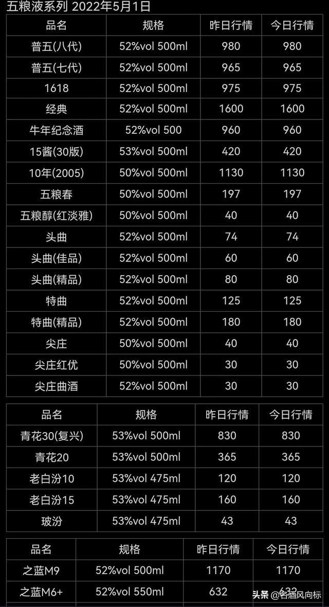 祝大家劳动节快乐 各大名酒批发参考价5月1日