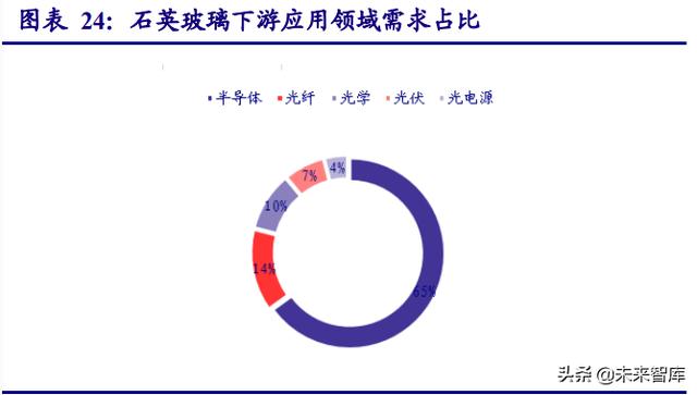 非金属材料行业研究：新材料助力节能低碳转型，未来成长可期-第8张图片-9158手机教程网