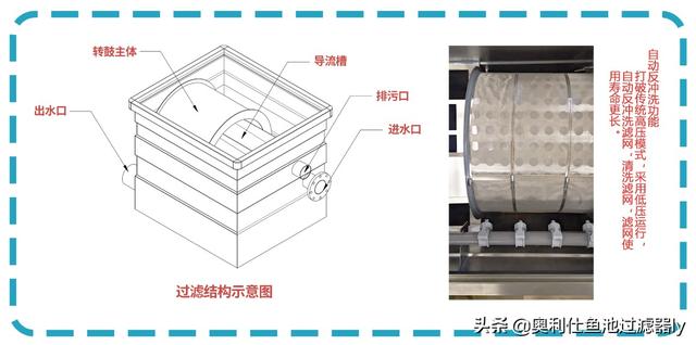 平顶山磨料内转鼓过滤机多少钱