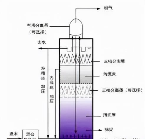 陶瓷过滤机搅拌结构图