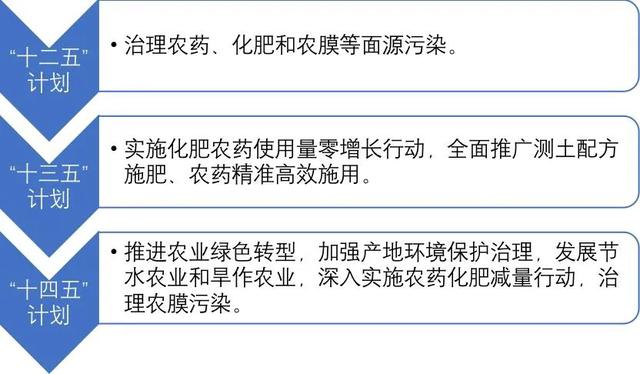 病虫害绿色防治防控，以防治玉米螟为主的夏玉米绿色防控示范区1