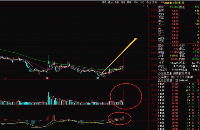 A股：数字货币迎来利好驱动，哪些板块及个股可以重点挖掘？