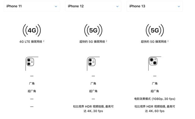 iPhone 11 凉凉，要停产了
