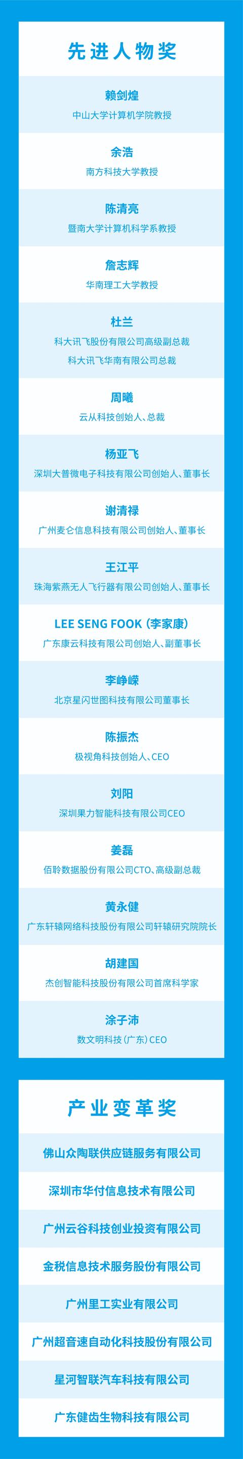 喜报！2021年度智推力大奖所有获奖名单都在这里