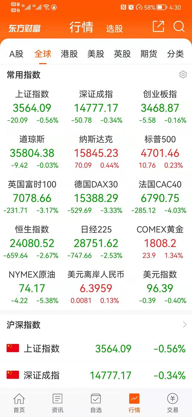 全球市场大跌，金融风暴又要来了吗