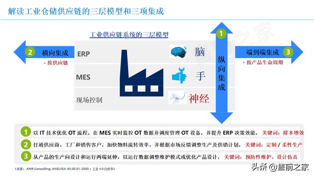基于5G智能仓储应用方案.精选「PPT」