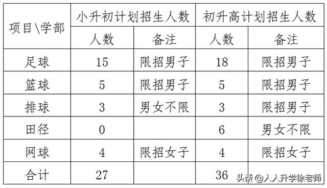昆八中报名