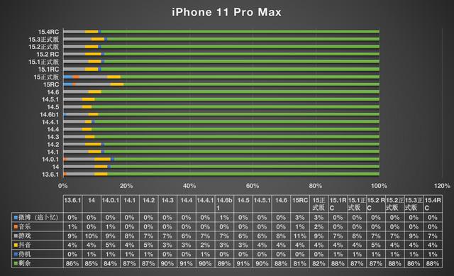 iOS15.4准正式版推送，支持戴口罩解锁等18项更新修复，快来看看