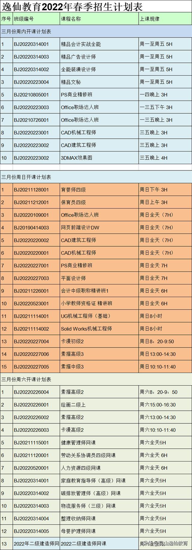 2022成人高考学历报名报考条件要求？学哪些科目？ 成人高考的条件与要求 第5张