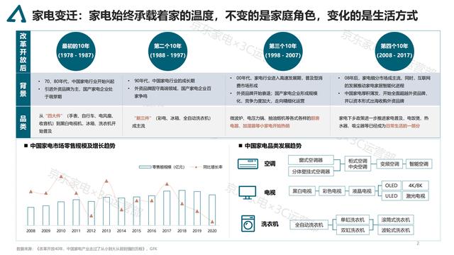 2021京东家电消费趋势白皮书