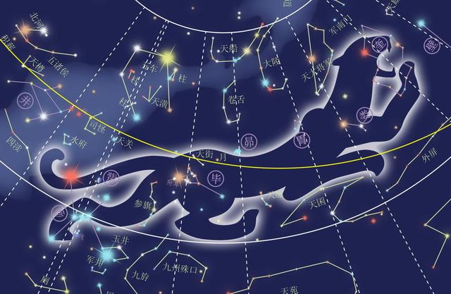 南方朱雀七宿:井,鬼,柳,星,张,翼,轸(zhěn)作为中国传统文化中的重要