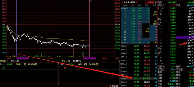 为什么下跌中仍有巨资接盘，为什么巨资接盘仍会跌？