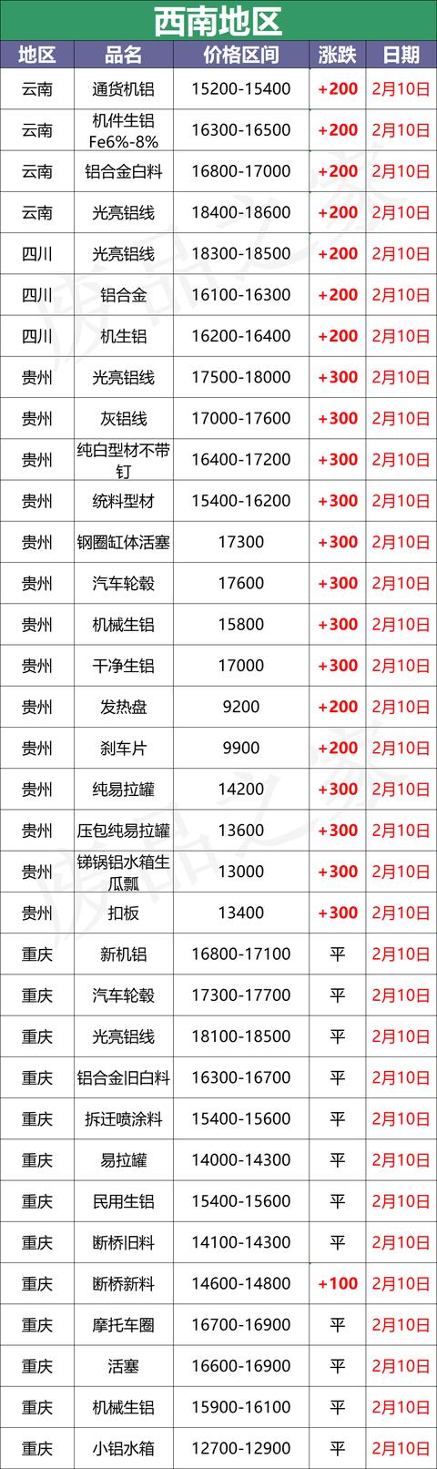 黑龙江断桥铝破碎机价格