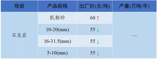 南充砂石价目表