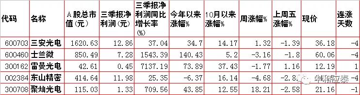 周一A股重要投资参考