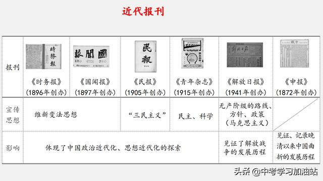 八年级历史考点图文梳理，期末这样复习，1天就能牢记所有的考点