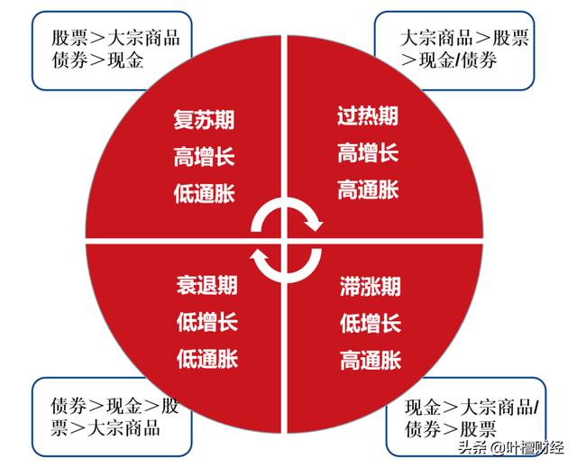 扛不住了 连银行理财都开始亏 现在只能持有现金？