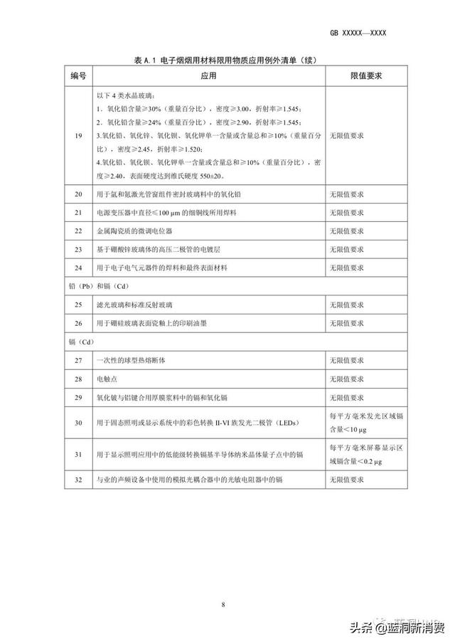 强制性电子烟国标征求意见稿发布：尼古丁含量不高于20mg/g